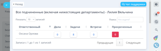Рабочий стол руководителя/сотрудника. Быстрый обзор ситуации.