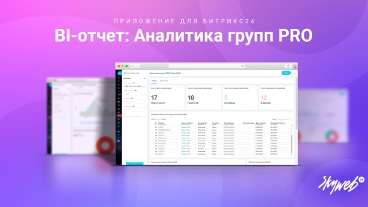 BI-отчет: Аналитика рабочих групп и проектов