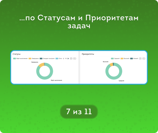 Задачи – Нагрузка