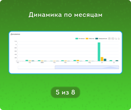 Задачи. Активные и забытые
