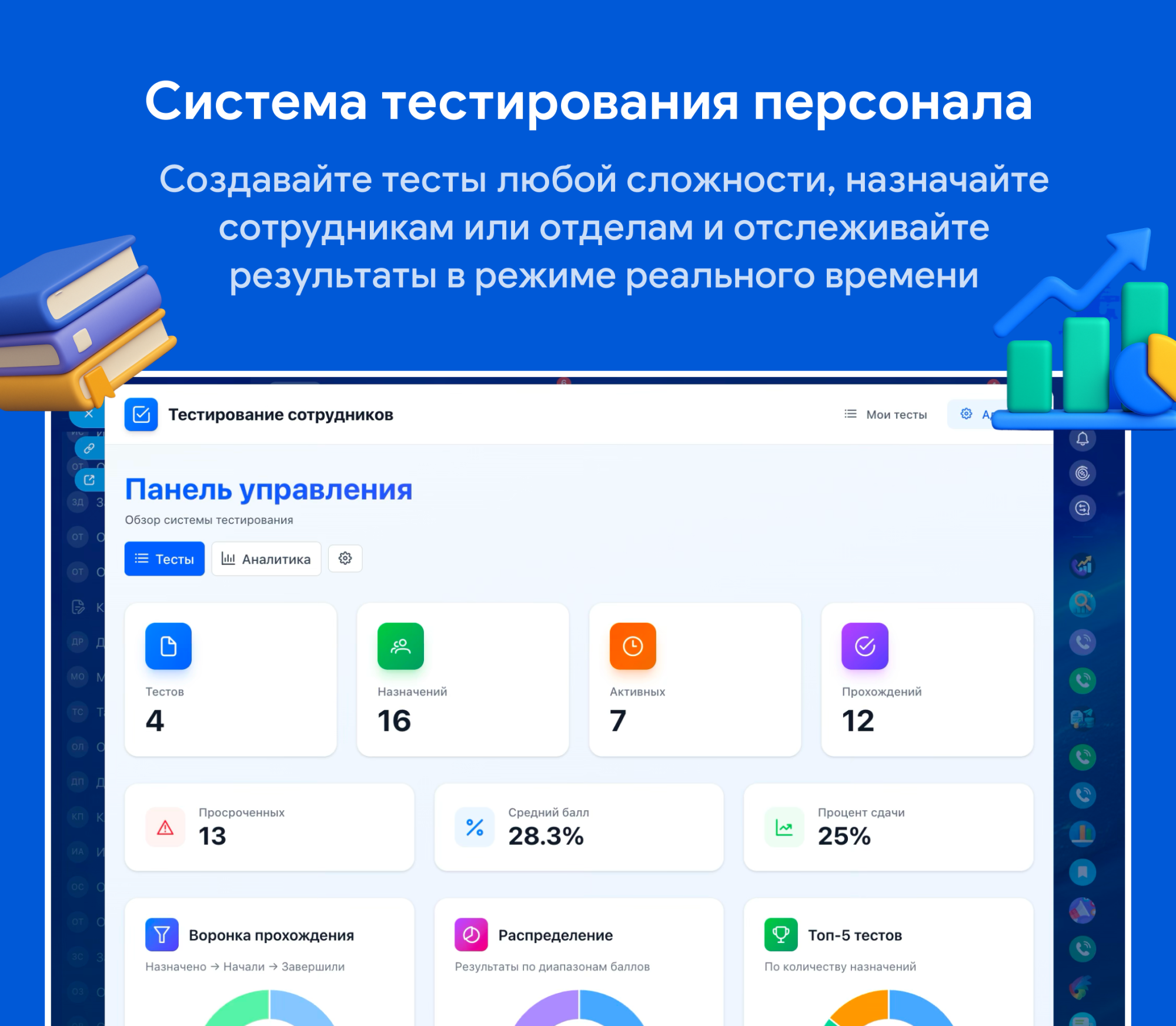 Тестирование сотрудников