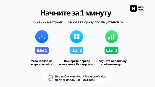 Пульс24 — Контроль активности сотрудников в реальном времени