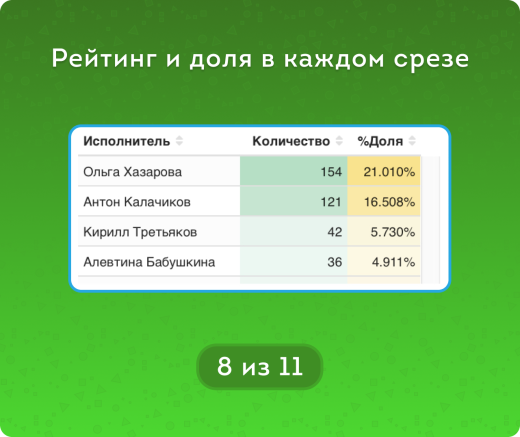 Задачи – Нагрузка