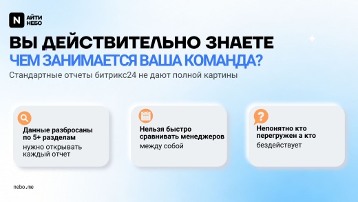Пульс24 — Контроль активности сотрудников в реальном времени