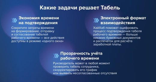 Табель учета времени | ХайХаб