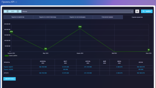 Проекты KPI