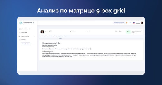 Оценка персонала | ХайХаб
