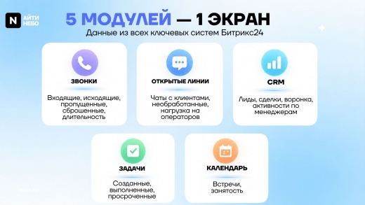 Пульс24 — Контроль активности сотрудников в реальном времени