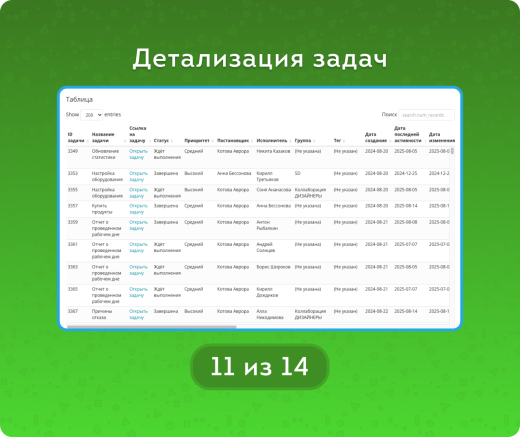 Задачи. Анализ во всех срезах