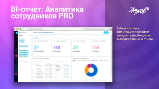 BI-отчет: Аналитика сотрудников PRO