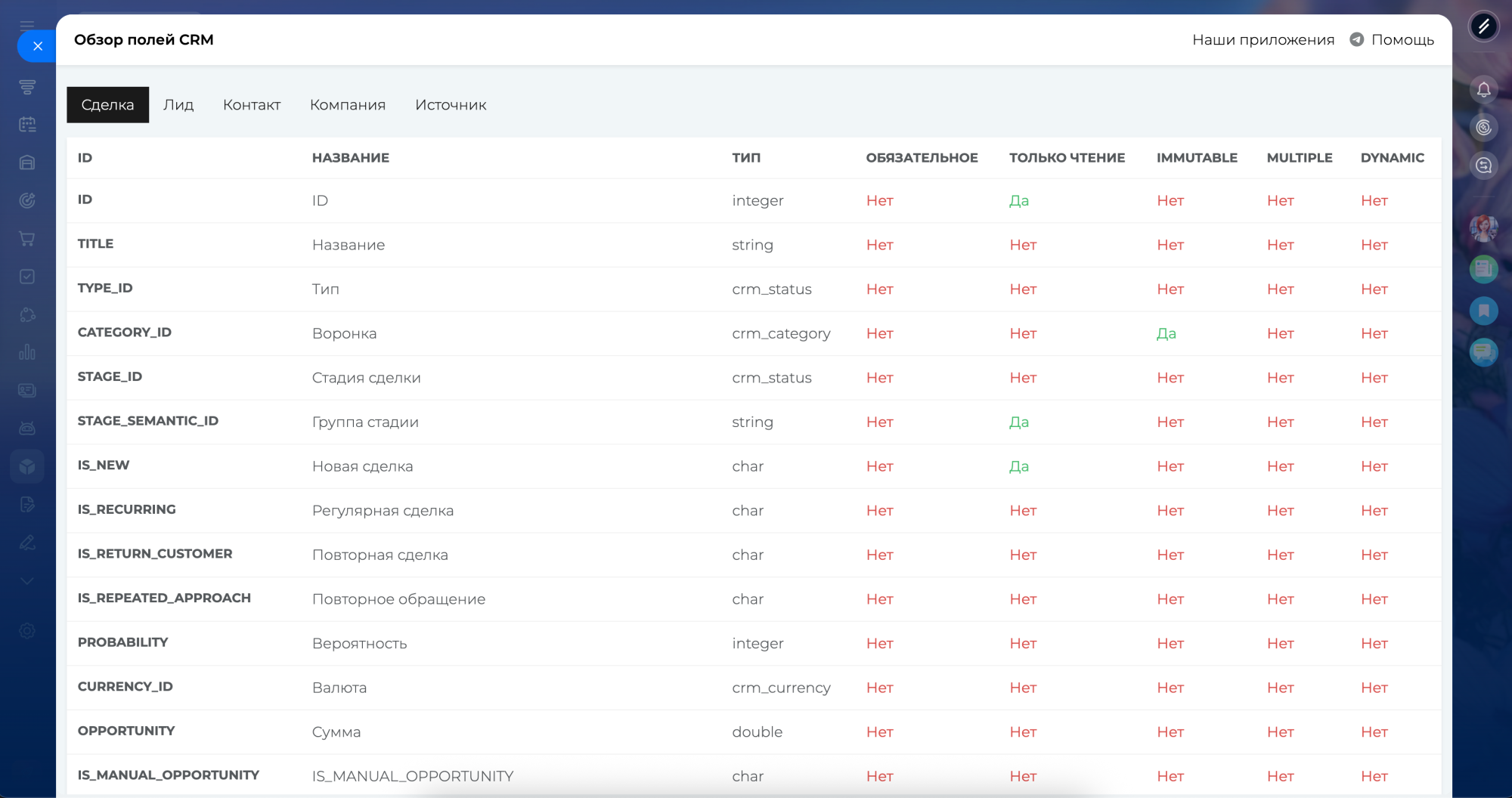 Обзор полей CRM