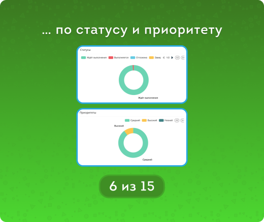 Задачи – Активность