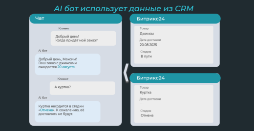 Kili AI студия для Битрикс24. Чат-бот, активити, ИИ тесты HR
