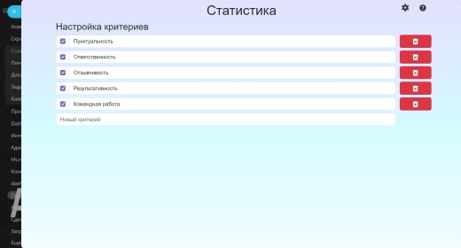 Оценка сотрудников