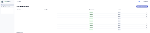 MailMind - умный парсер электронной почты