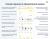 Apriori.EcomMarket: Интернет-магазин c конструктором настроек и расширенный маркетинговый функционал