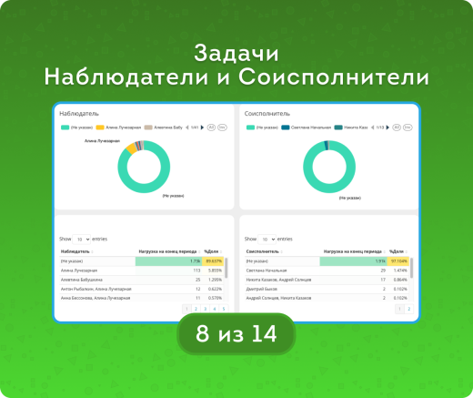 Задачи. Анализ во всех срезах